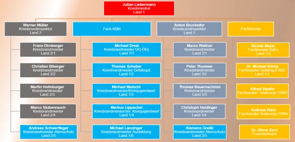 Organigramm Kreisbrandinspektion -Land3-2.png